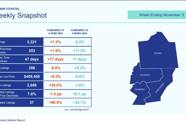 Real estate report q3 2024