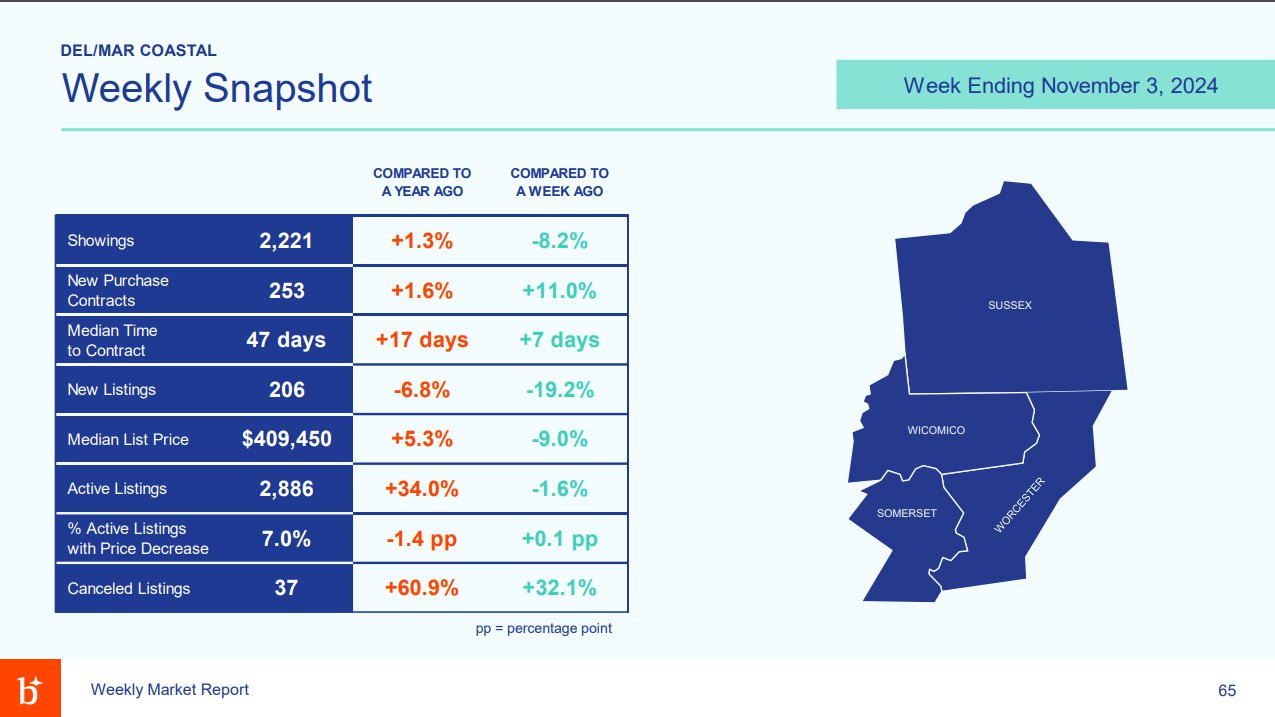 Real estate report q3 2024